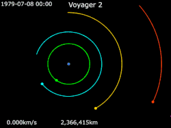 Animation of Voyager 2's trajectory around Jupiter Voyager 2 · Jupiter · Io · Europa · Ganymede · Callisto