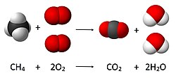 The balanced chemical equation for the combustion of methane, a hydrocarbon