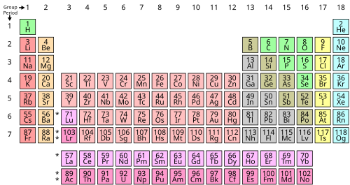 A periodic table colour-coded to show some commonly used sets of similar elements. The categories and their boundaries differ somewhat between sources.[177] Lutetium and lawrencium in group 3 are also transition metals.[58] Alkali metals Alkaline earth metals Lanthanides Actinides Transition metals Other metals Metalloids Other nonmetals Halogens Noble gases