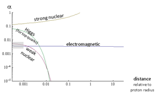 A visual representation of the division order of universal forces