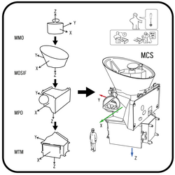 The four components of the BepiColombo Mercury Composite Spacecraft (MCS)