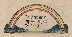 A late-15th-century manuscript with the zodiac symbols