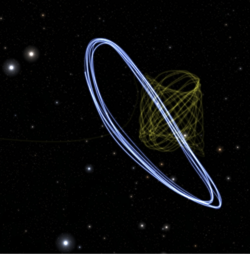 Gaia and James Webb Space Telescope orbit around Sun-Earth L2