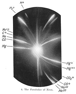 Discovery of neon isotopes