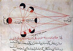 An illustration from al-Biruni's astronomical works, explains the different phases of the Moon, with respect to the position of the Sun.