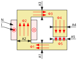 Magnetic circuit