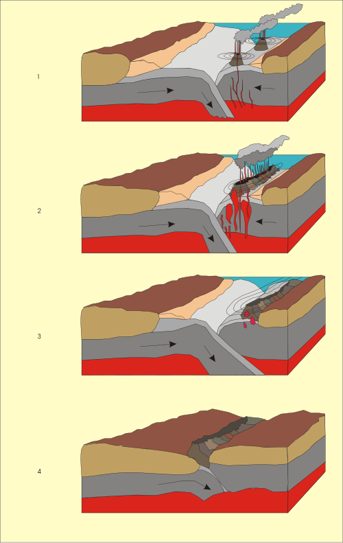 Two plates collide and create an island arc between them in the process.