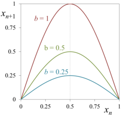 Graph of the sine map ( 4-1 )
