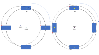 The motion on the left, an example of curvilinear translation, cannot be treated as rotation since there is no change in orientation, whereas the right can be treated as rotation.