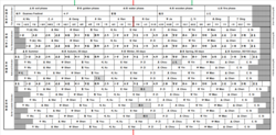 The Five Phases and Four Seasons of the traditional Chinese lunisolar calendar, with English translation.