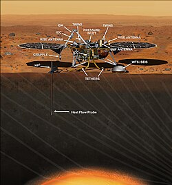 The InSight lander with labeled instruments