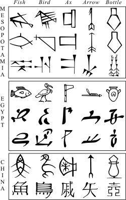 Comparative evolution from pictograms to abstract character shapes, in Mesopotamian cuneiforms, Egyptian hieroglyphs and Chinese characters
