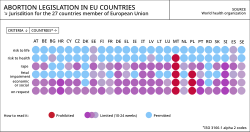 Abortion legislation in EU countries
