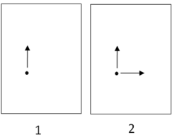 In two dimensions. 1. The vertical orientation is designated. 2. The horizontal is perpendicular to the vertical. Through any point P, there is exactly one vertical and exactly one horizontal. Alternatively, one can start by designating the horizontal orientation.
