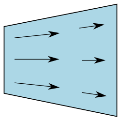 An example of convection. Though the flow may be steady (time-independent), the fluid decelerates as it moves down the diverging duct (assuming incompressible or subsonic compressible flow), hence there is an acceleration happening over position.