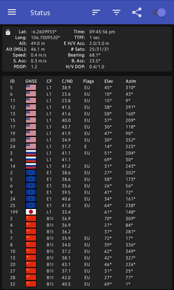 Simultaneous reception and use of GNSS satellites (GPS, GLONASS, Galileo, and BeiDou) and a GNSS augmentation system (QZSS) on a smartphone in South Tangerang, Indonesia (2025). Legend for "flags" field: E - ephemeris receivedU - actively used