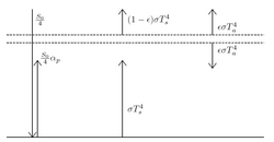 One-layer EBM with blackbody surface