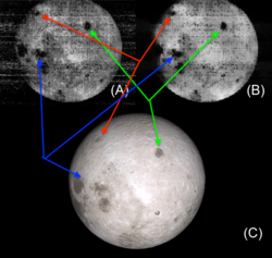 When the first image of the far side of the Moon (A) is restored using advanced noise-removal techniques (B) and compared to the later LRO mission from NASA (C) the important feature points are distinctly visible and a clear, one-to-one mapping of the visible feature points is noticeable.