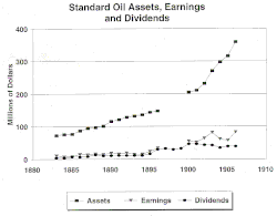 Financials[30]