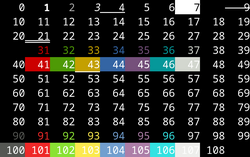 Output of example program on Gnome Terminal