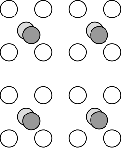 Example of 4:2:0 subsampling. The two overlapping center circles represent chroma blue and chroma red (color) pixels, while the 4 outside circles represent the luma (brightness).
