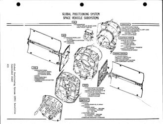 Exploded view of a GPS Block 1 satellite