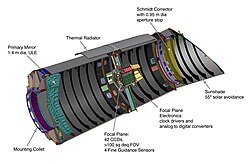 The Kepler space telescope, a NASA mission to detect exoplanets by the transit method