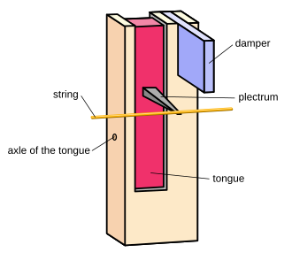 Figure 2: upper part of a jack