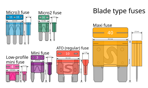 Blade type fuses come in six physical sizes: Micro2, Micro3, low-profile (LP) Mini, Mini, Regular, Maxi