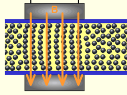 Schematic of a magnetorheological fluid solidifying and blocking a pipe in response to an external magnetic field. (Animated version available.)
