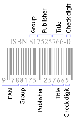 An ISBN and its corresponding barcode