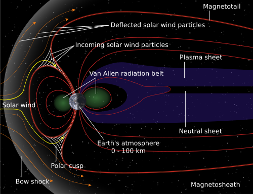 Diagram of Earth's magnetosphere