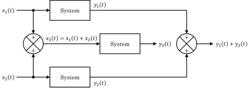 Block diagram illustrating the additivity property for a deterministic continuous-time SISO system. The system satisfies the additivity property or is additive if and only if y 3 ( t ) = y 1 ( t ) + y 2 ( t ) {\displaystyle y_{3}(t)=y_{1}(t)+y_{2}(t)} for all time t {\displaystyle t} and for all inputs x 1 ( t ) {\displaystyle x_{1}(t)} and x 2 ( t ) {\displaystyle x_{2}(t)} . Click image to expand it.