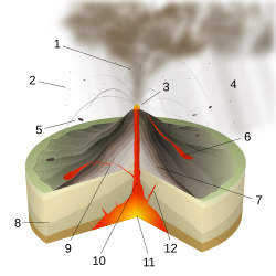 11 – magma chamber