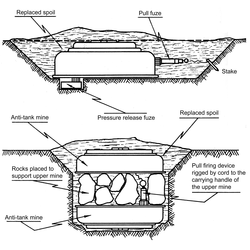 Examples of anti-handling devices