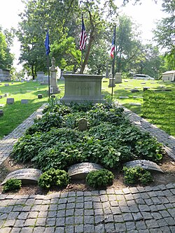 The Wright Brothers plot