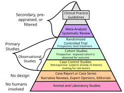 Hierarchy of evidence in medicine.