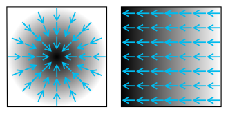 The gradient, represented by the blue arrows, denotes the direction of greatest change of a scalar function. The values of the function are represented in greyscale and increase in value from white (low) to dark (high).