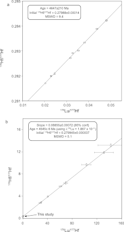 Lu-Hf isochrons plotted of meteorite samples. The age is calculated from the slope of the isochron (line) and the original composition from the intercept of the isochron with the y-axis.