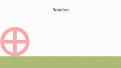 Rolling motion as superposition of two motions. The rolling motion of the wheel can be described as a combination of two separate motions: rotation without translation, and translation without rotation.