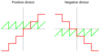 Quotient and remainder using floored division