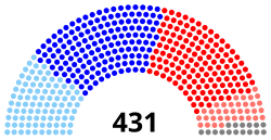 The breakdown by party of the second floor vote in the House of Representatives of the legislation. July 2, 1964. Light colors represents members who voted nay, dark represents members who voted aye, and grey represents members who voted present or did not vote.