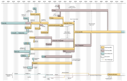 Pittsburgh newspaper consolidation timeline