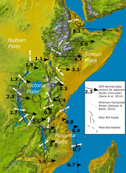 Main rift faults, plates, plate boundaries, GPS plate velocities between adjacent blocks and minimum horizontal stress directions