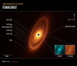 Image of Fomalhaut's asteroid belt by the James Webb Space Telescope[17] with annotations by NASA.