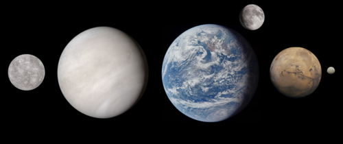 Mars depicted to scale alongside the planetary-mass objects of the Inner Solar System. From left: Mercury, Venus, Earth, the Moon, Mars and Ceres.