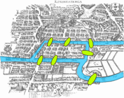 Map of Königsberg from 1651 showing the layout of the seven bridges, highlighting the Pregel River (in blue) and the bridges (in lime). The problem lays the foundation of both graph theory and topology.