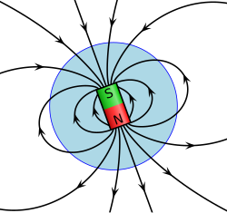A sketch of Earth's magnetic field representing the source of the field as a magnet. The south pole of the magnetic field is near the geographic north pole of the Earth.