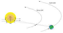 Measuring Venus transit times to determine solar parallax