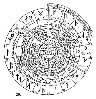 Werner von Bülow's World-Rune-Clock, illustrating the correspondences between List's Armanen runes, the signs of the zodiac and the gods of the months